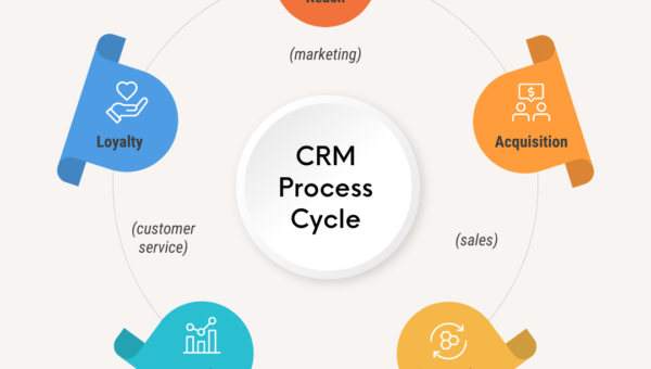 Why Every Business need a CRM System