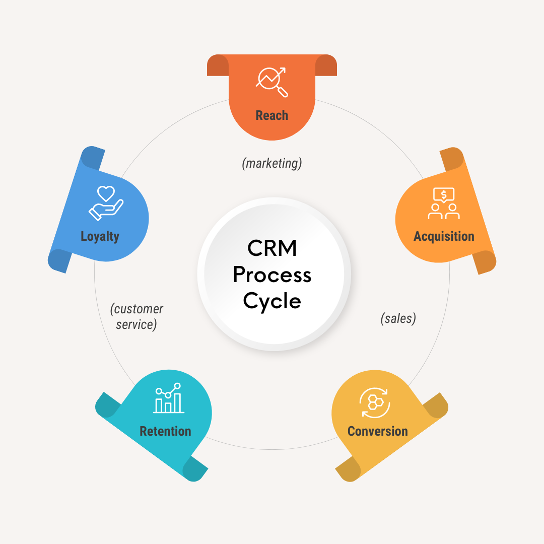 Why Every Business need a CRM System